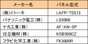 Cg[L:LAFP-TS513,pi\jbNdH:LS5000,iJH:AF/AN-SP,@:KSB500CZ,tNrwH:FK3000R